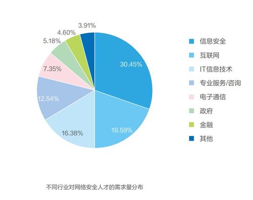 計算機專業找工作，這些央國企挨個兒投吧，一個都別落！零基礎入門到精通，收藏這一篇就夠了