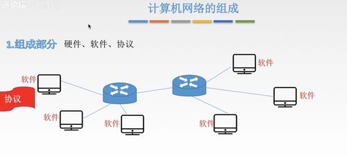計算機網絡開發(fā)與服務概述
