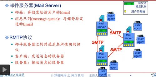 計算機網絡中的基石 Email應用及其開發與服務實現